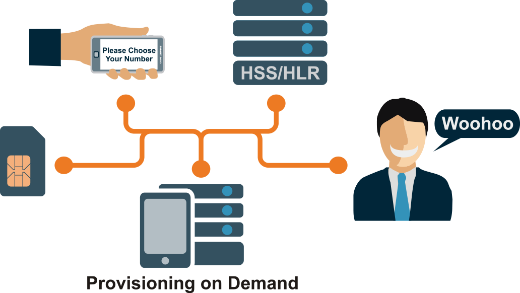 Allowing A New Subscriber To Choose A Number Is Good - Diagram (1032x582), Png Download