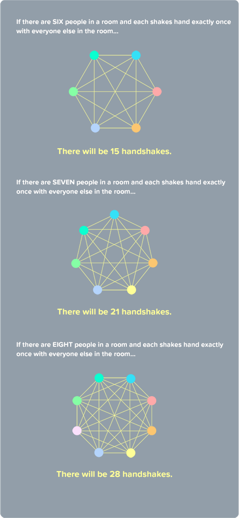 Solution > Handshake Puzzle Stage - Osculator (490x1059), Png Download