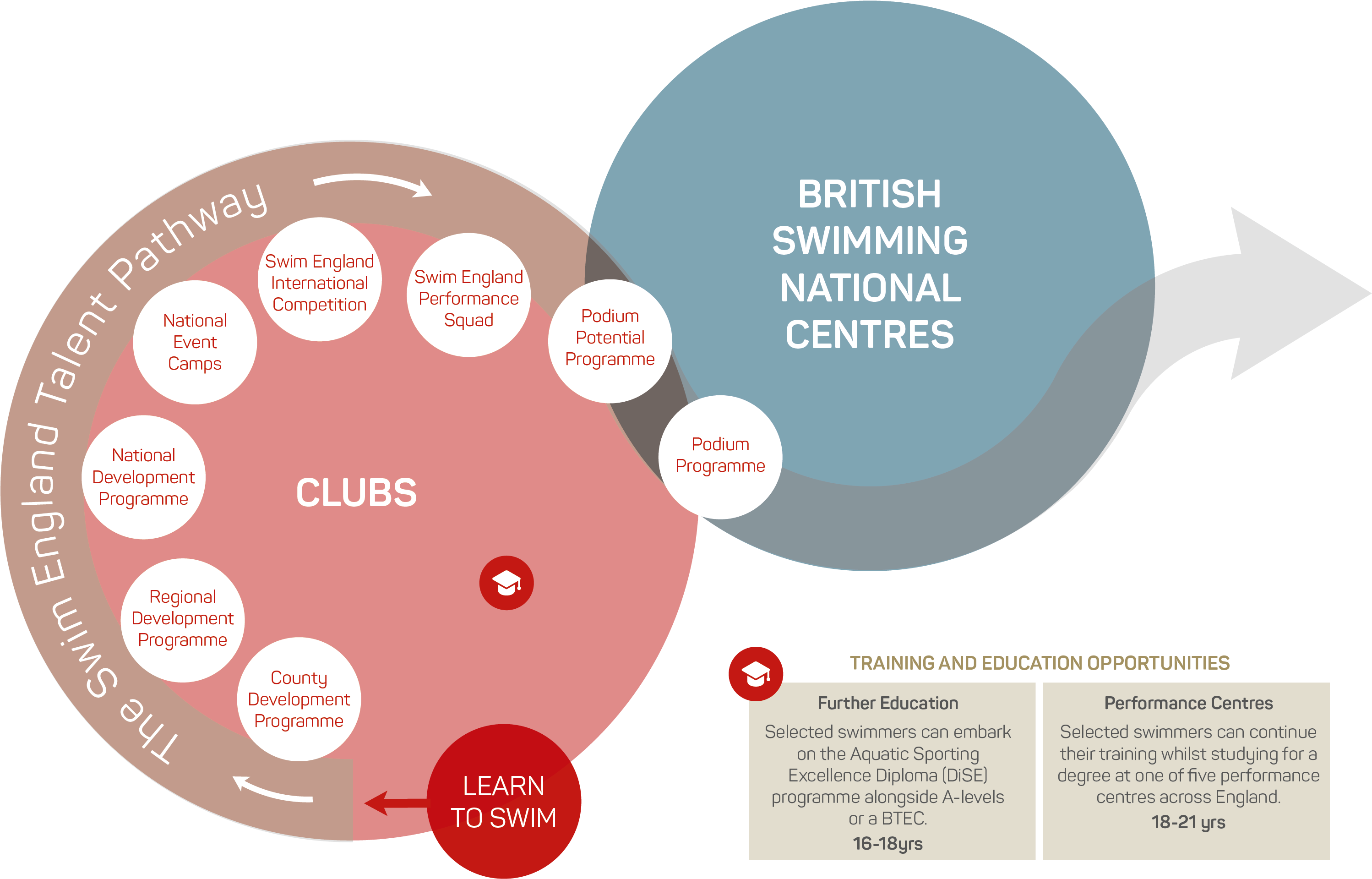 About Our Performance Centres - Diagram (3509x2481), Png Download