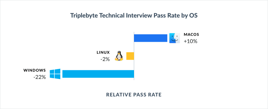 Tech Interview Pass Rate - Gnu/linux (880x360), Png Download