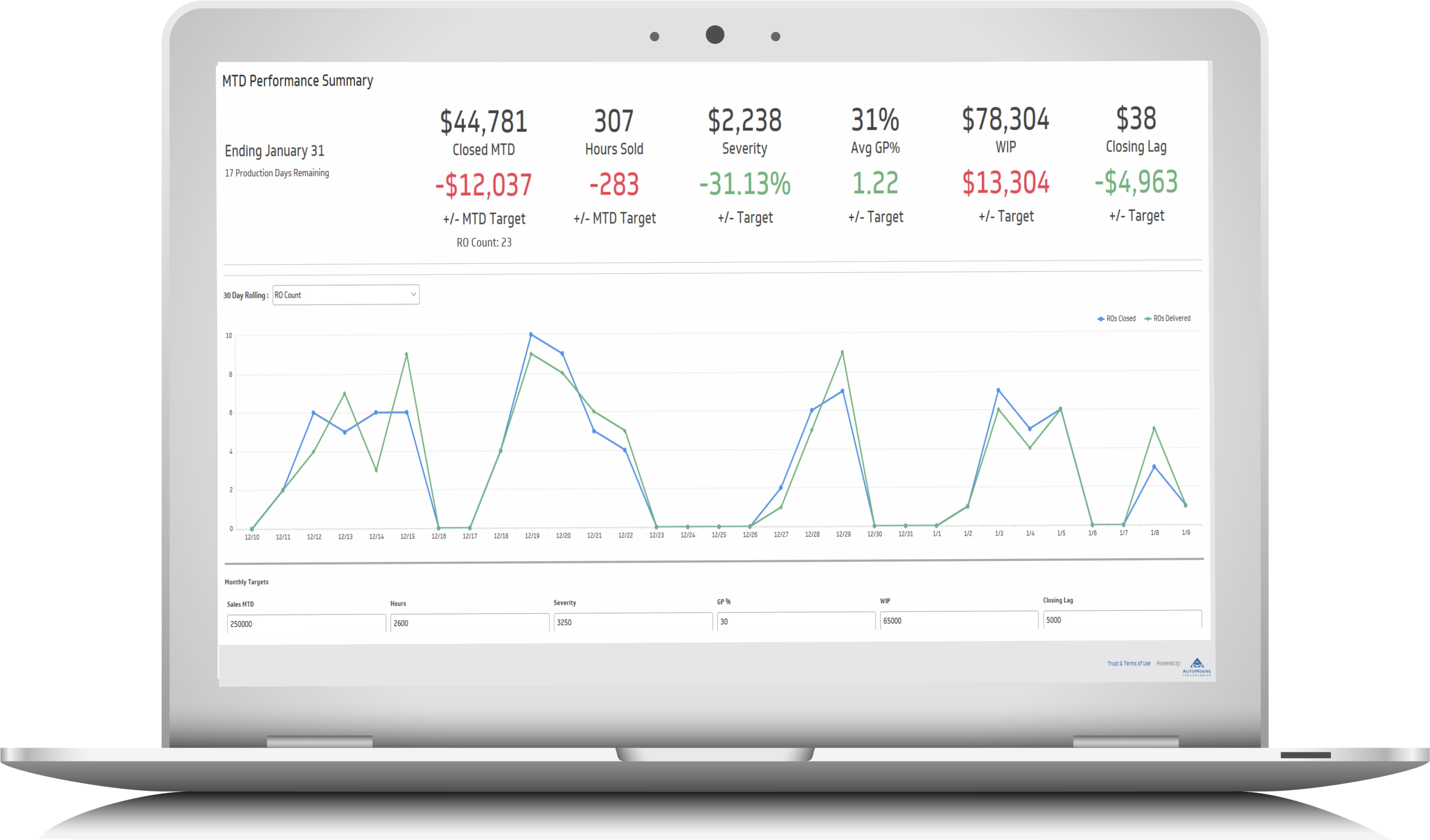 Lap Top W Pulse Screen - Led-backlit Lcd Display (5000x3076), Png Download