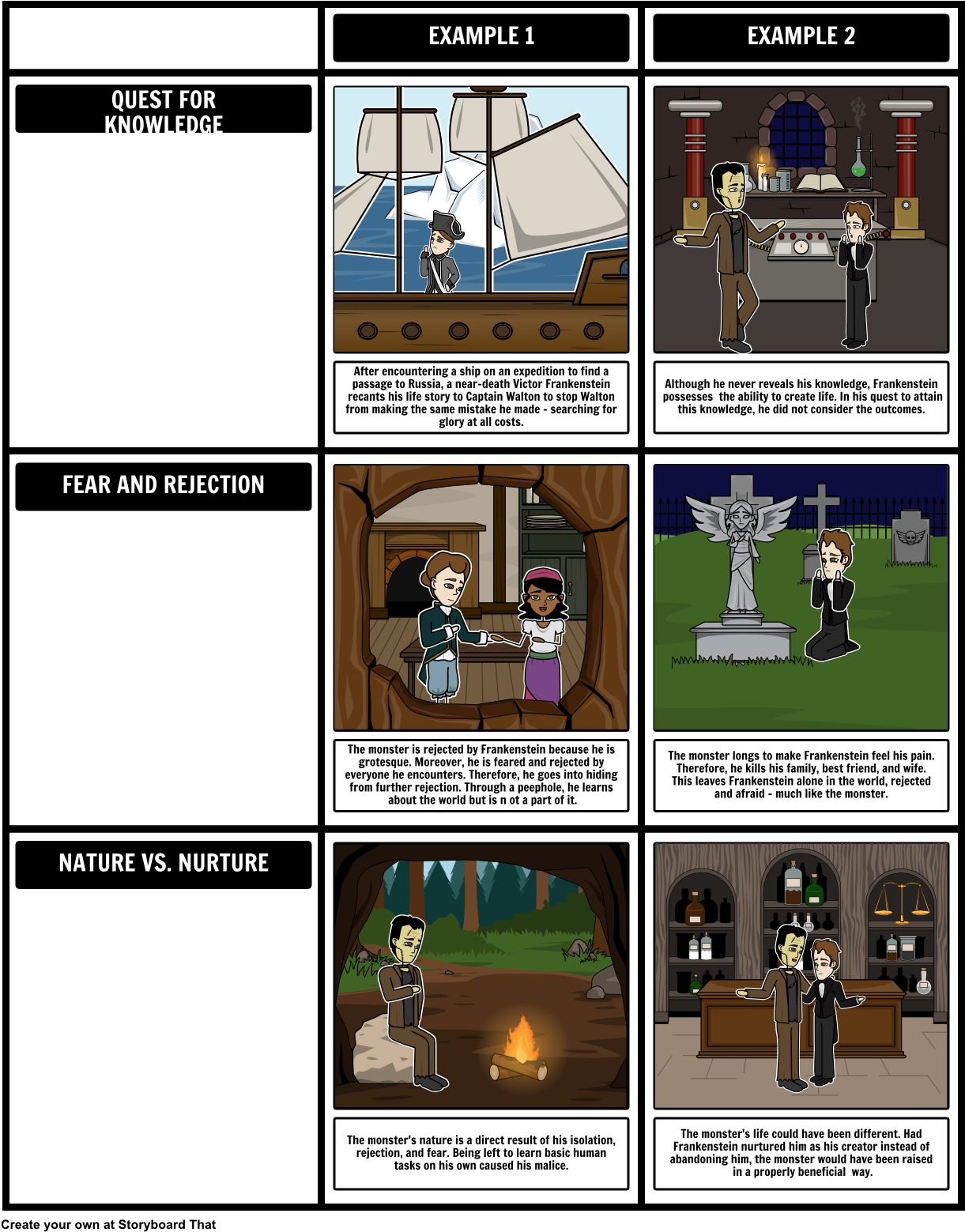 Determine The Different Themes Of Frankenstein By Creating - Tema Principal De Frankenstein (1242x1578), Png Download
