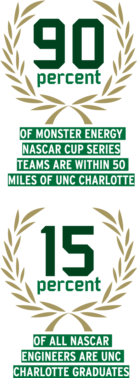 90% Of Monster Energy Nascar Cup Series Teams Are Within - Would You Like It If (545x1343), Png Download