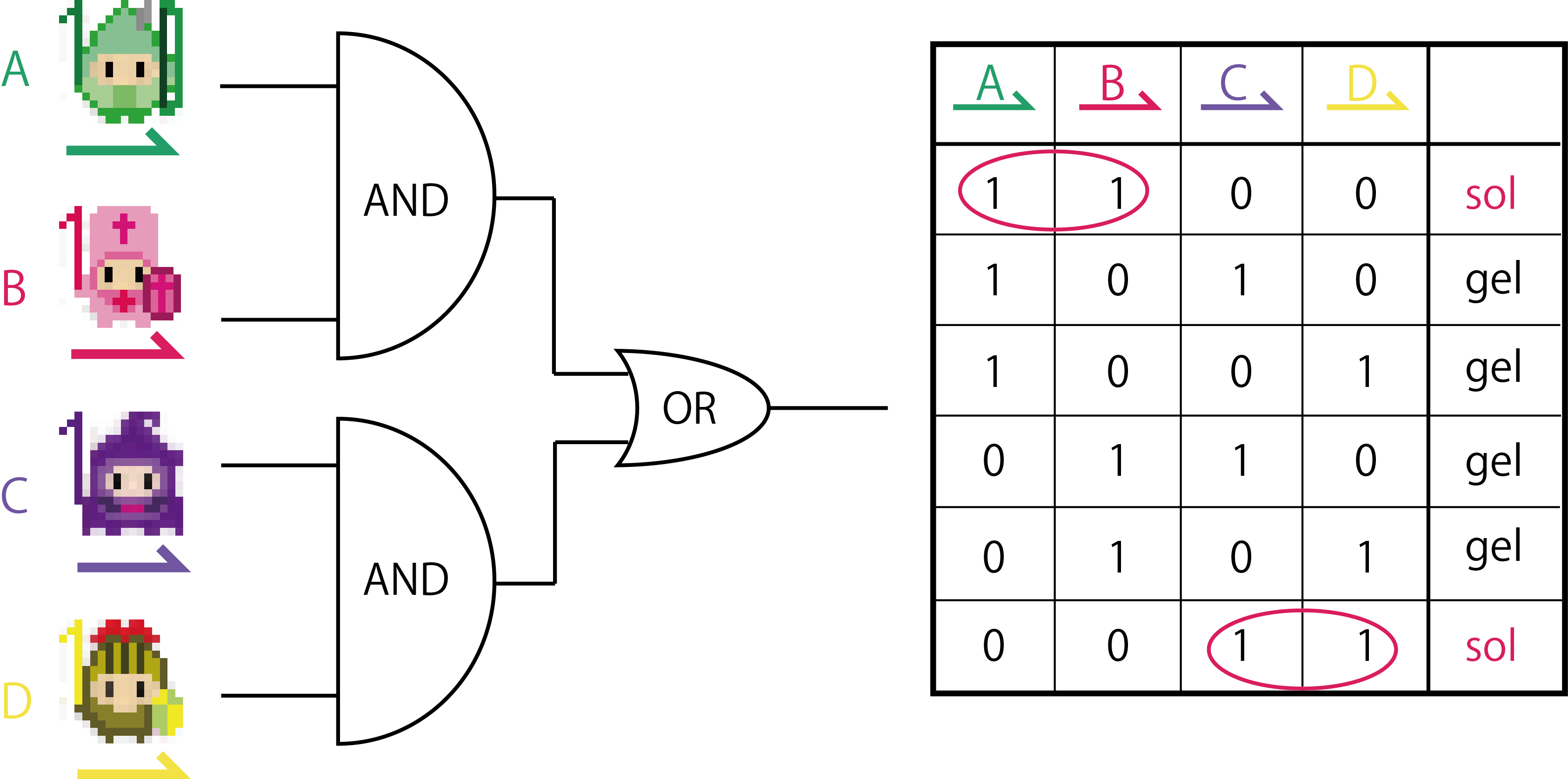 If We Symbolize Adding A Dna Strand As 1, Not Adding - Number (3371x1675), Png Download