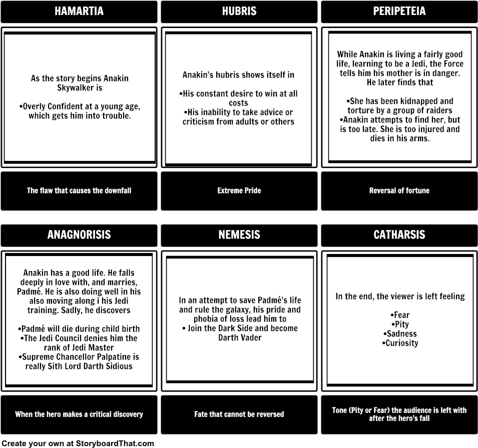 Tragic Heroes - Persona Storyboard (970x911), Png Download