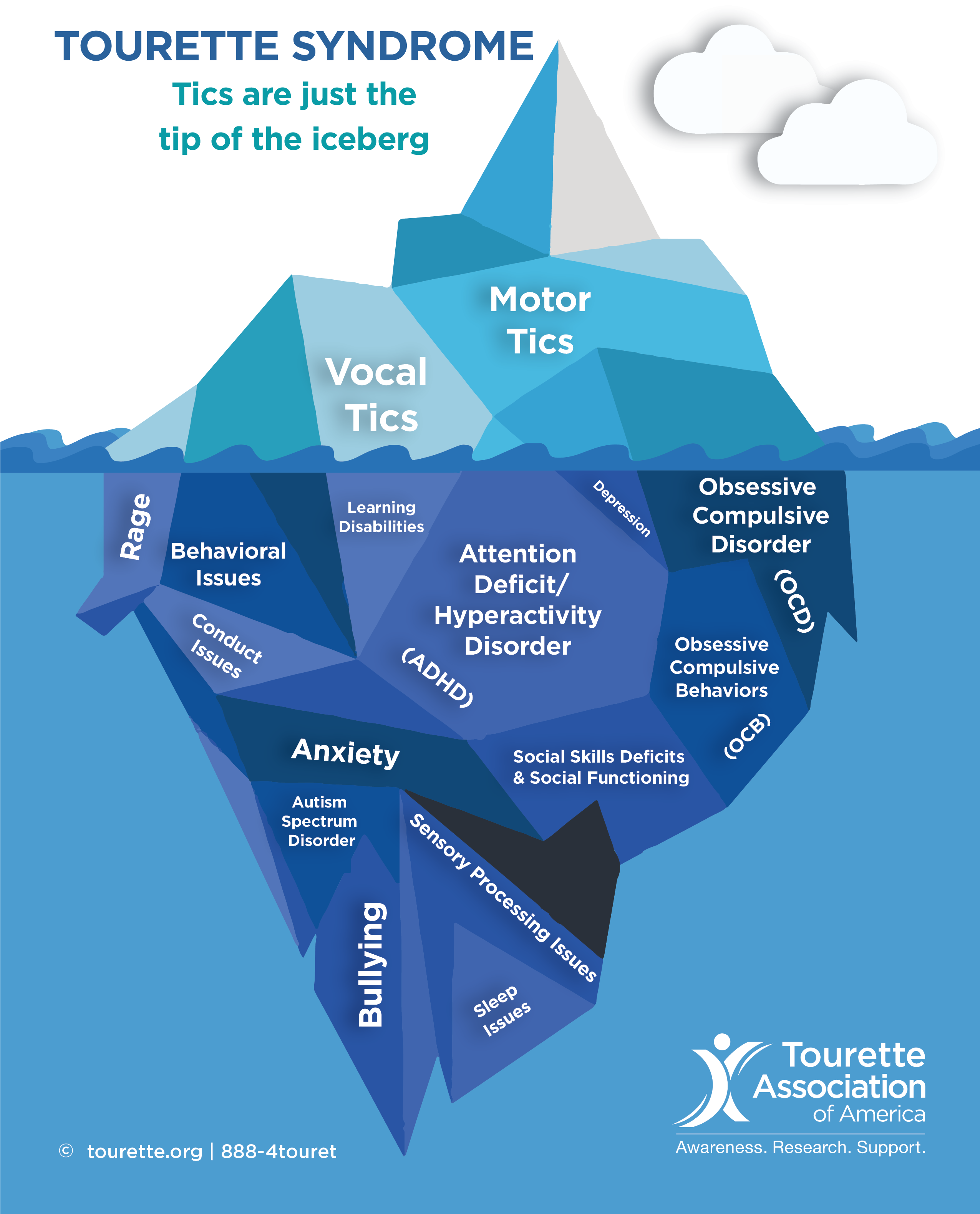 Iceberg Poster Image - Tourettes Iceberg (2550x3300), Png Download