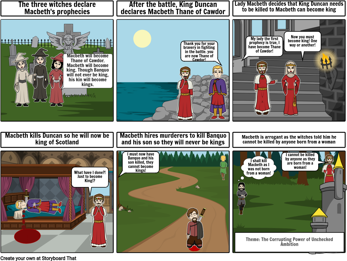 Shakespeare - Cartoon (1165x883), Png Download