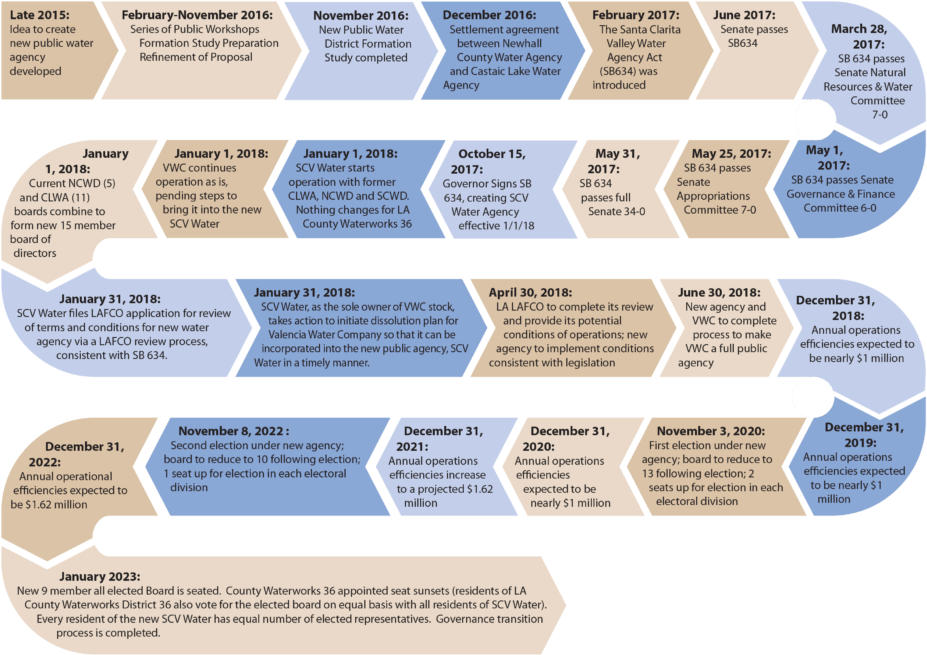 Project Timeline - 2015 - - Paper (1024x718), Png Download