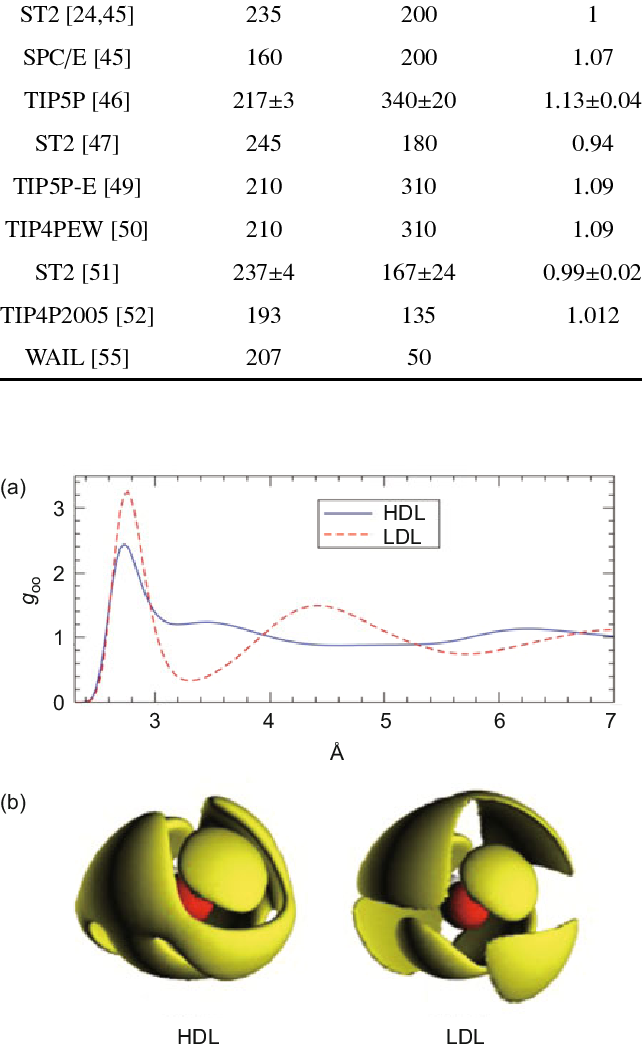 Critical Temperature T C , Pressure P C And Density - Document (642x1049), Png Download