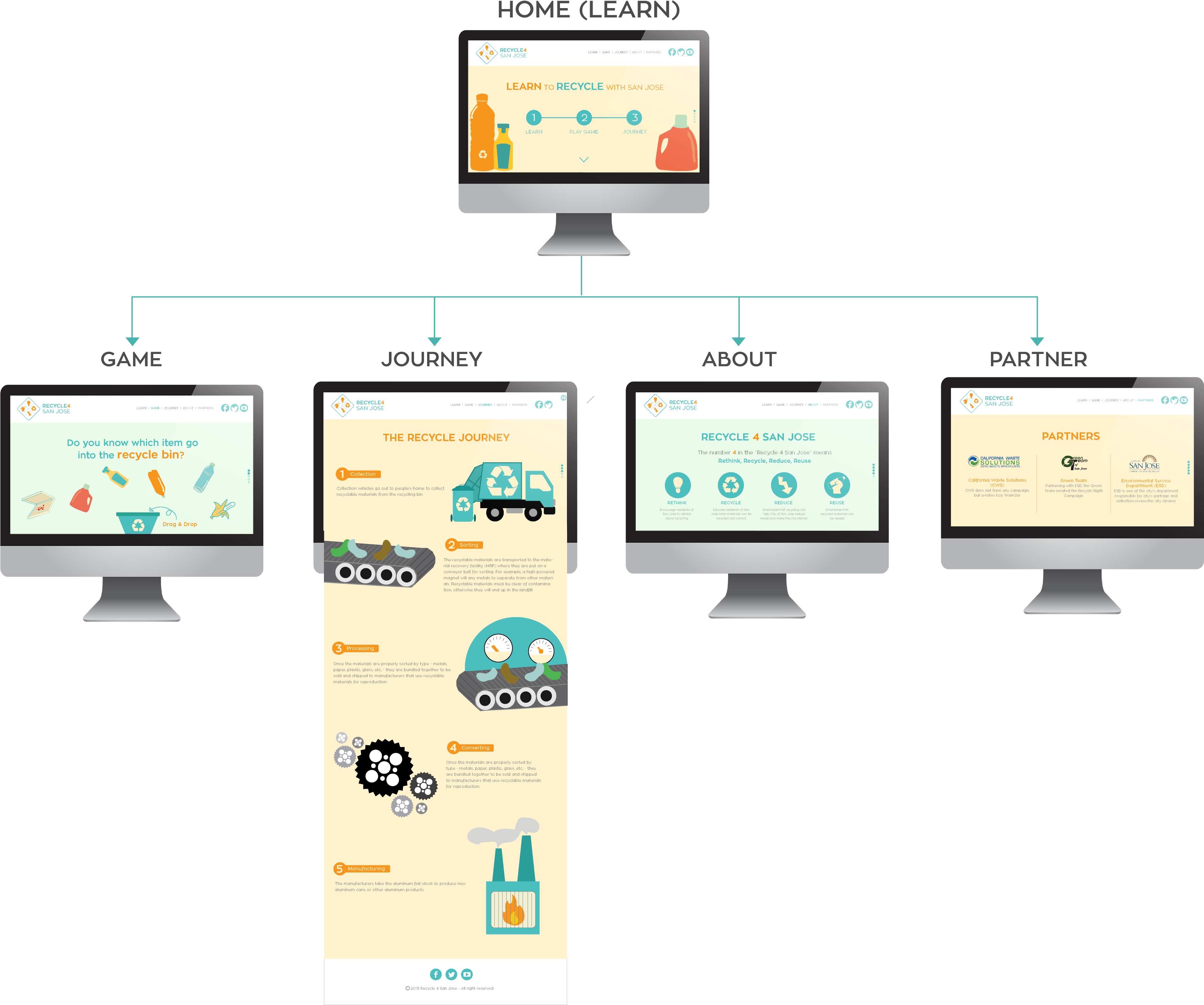 Recycle Logo Final - Aruba Clearpass (3795x3221), Png Download