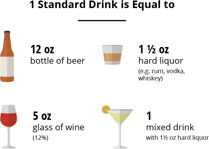 Standard Drink2x2 - Martini Glass (805x617), Png Download