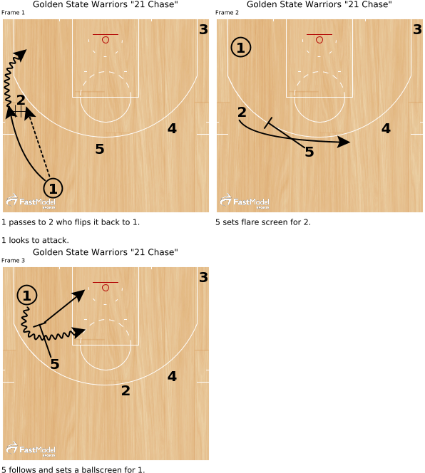 Golden State Warriors “21 Chase” - Golden State Warriors Formation (600x696), Png Download