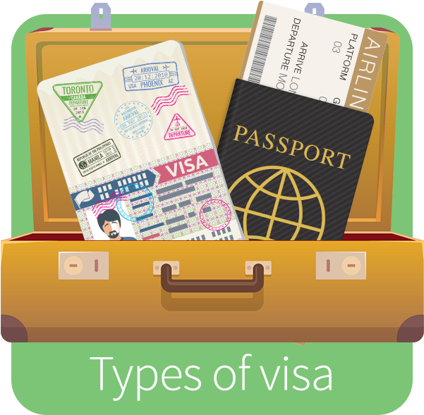 Types Of Us Visa - Paper (650x650), Png Download