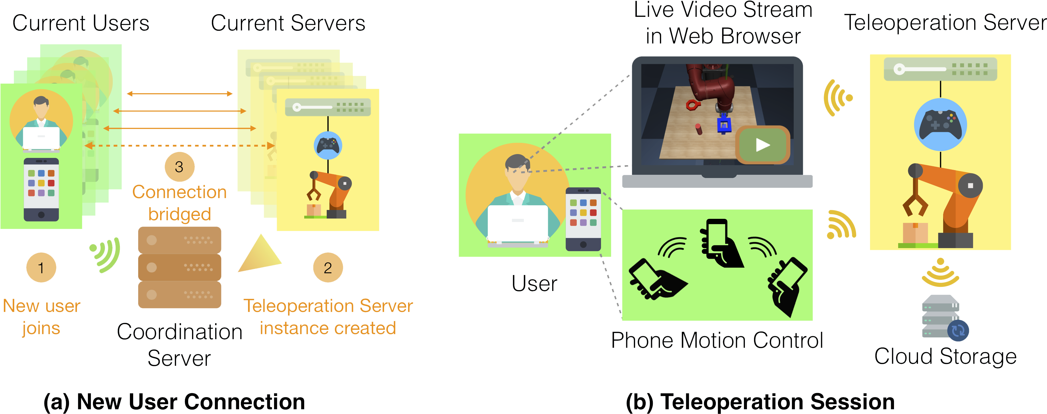Roboturk Is Designed To Be Modular And Enables Quick - Graphic Design (3620x1453), Png Download