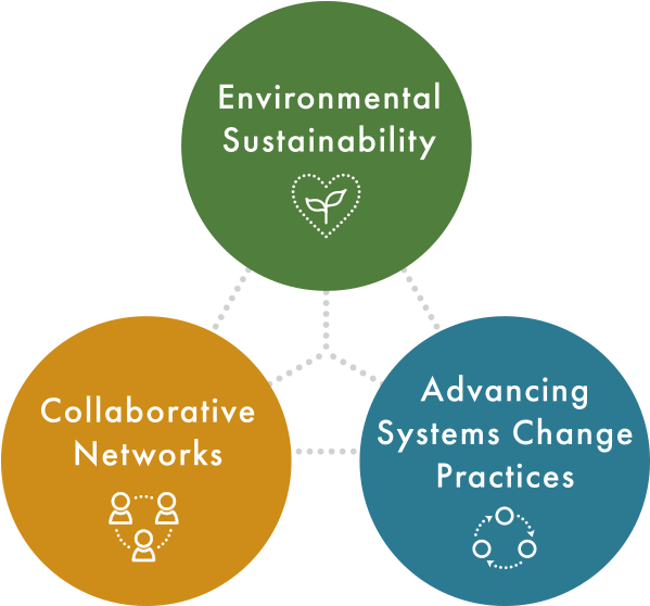 With The Intent To Contribute To A More Equitable, - Circle (600x600), Png Download