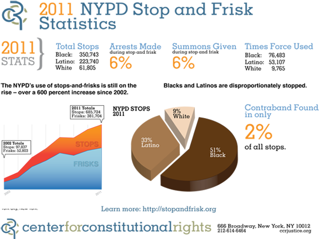 Stop And Frisk - Stop And Frisk Effectiveness (711x471), Png Download