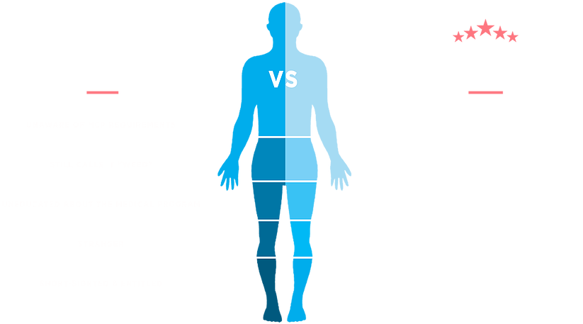 Because 5 Star Candidates Cut Hiring Costs For Business - Standing (935x467), Png Download