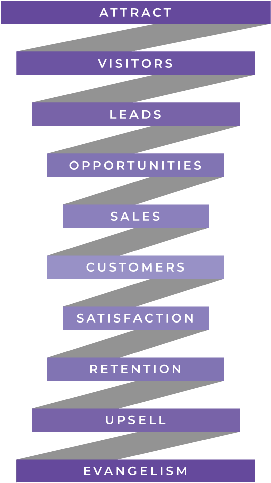 Ecommerce Marketing - Electric Blue (1000x1000), Png Download