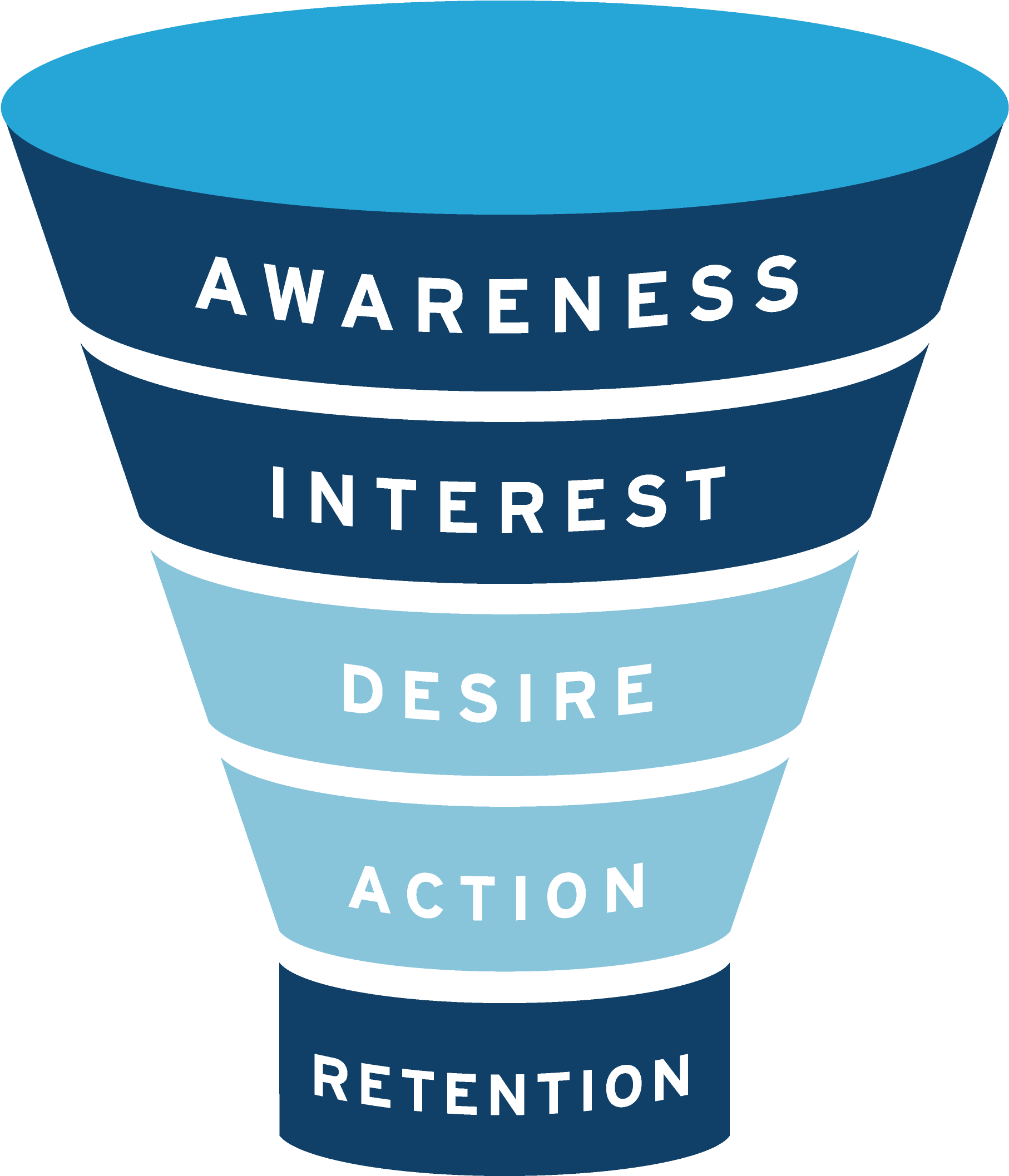 Source - Iteratemarketing - Com - Marketing Funnel Logo Png (3333x2500), Png Download