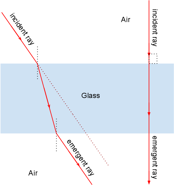 Here Are Two Rays Incident On A Glass Slab - Diagram (593x634), Png Download