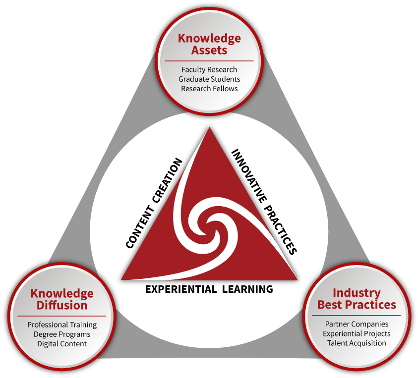 Bcsci Synergy Flow - Diagram (851x770), Png Download
