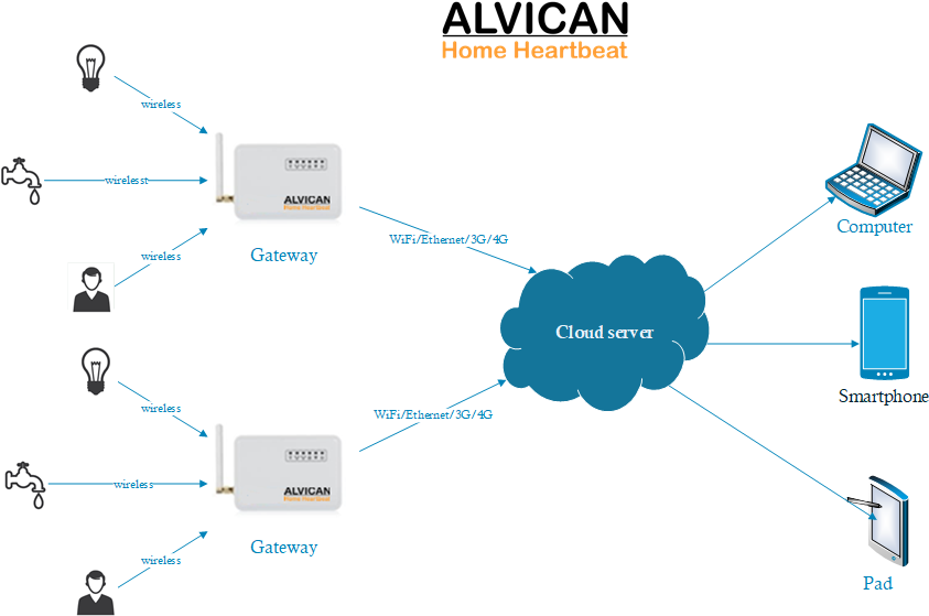 Dashboard - Diagram (857x564), Png Download