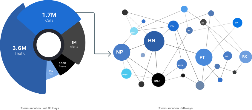 Cure Analytics - Diagram (844x370), Png Download