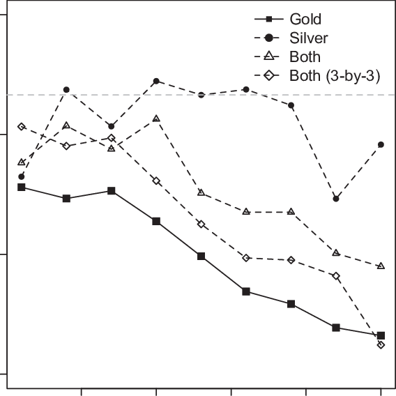 Market-timing Test Note - Diagram (568x568), Png Download