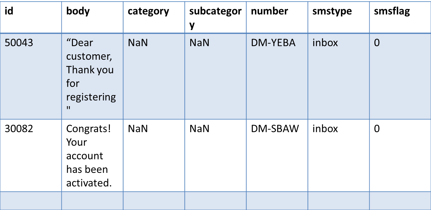Reading A Csv File Into Pandas Dataframe With Quotation - Number (1425x696), Png Download