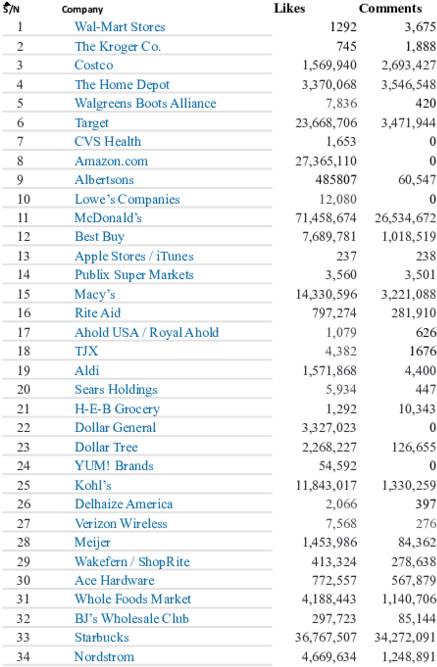Data-analyzing Social Network Activities On Audience - Document (600x776), Png Download