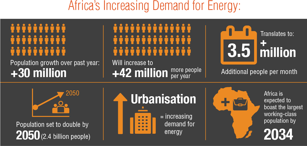 According To Projections Published By The United Nations - Graphic Design (1200x649), Png Download