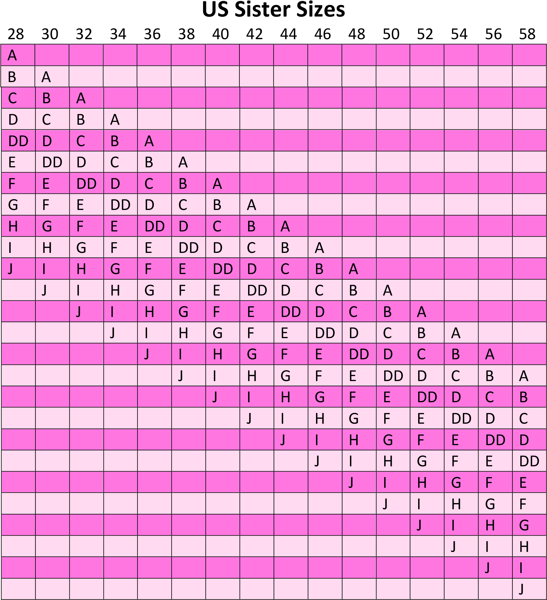 Sister Bra Chart