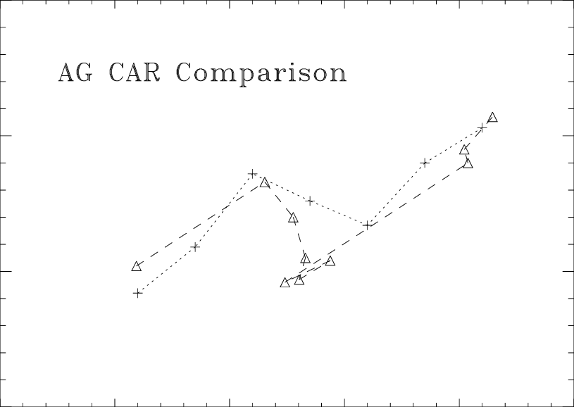 Predicted And Empirical (dashed Line) Mass-loss Rates - Plot (815x578), Png Download