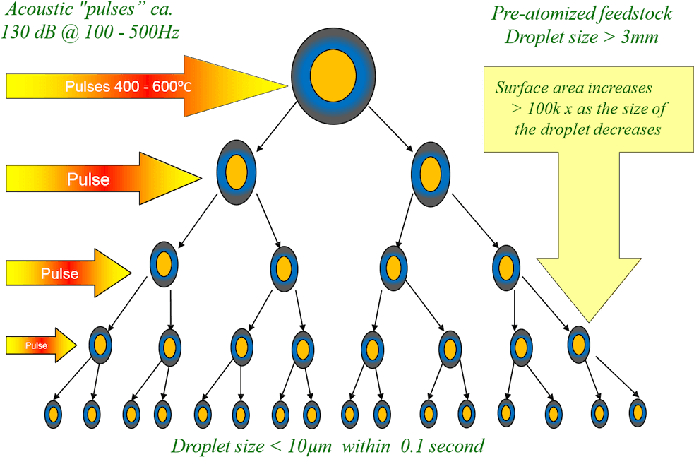 View Our Pds Gallery - Circle (1000x679), Png Download