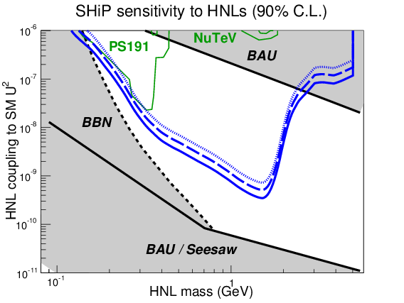 Ship's Discovery Potential In The Parameter Space Of - Diagram (842x595), Png Download