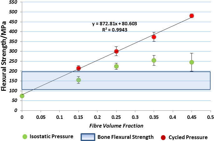 The Blue Dashed Line Represents The Theoretical Composite - Diagram (707x473), Png Download