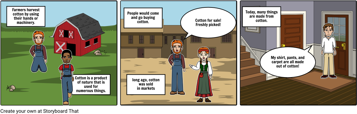 The Process Of Cotton - Cartoon (1164x385), Png Download