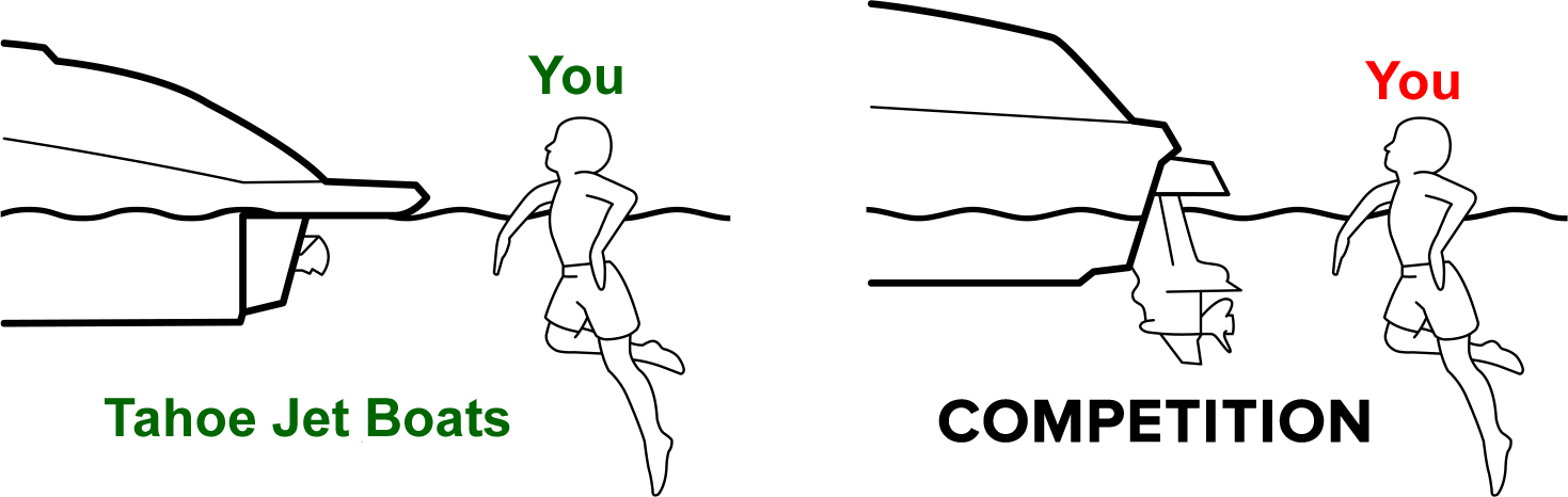 Tahoe Jet Boats Gallery - Line Art (1469x466), Png Download