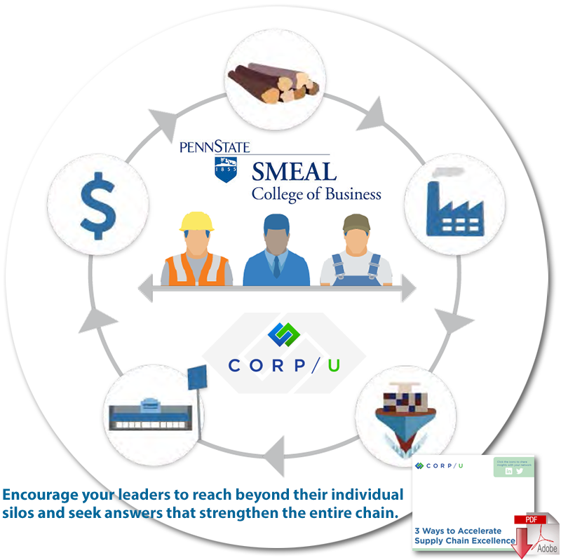 Download “3 Ways To Accelerate Supply Chain Excellence” - Smeal College Of Business (800x799), Png Download