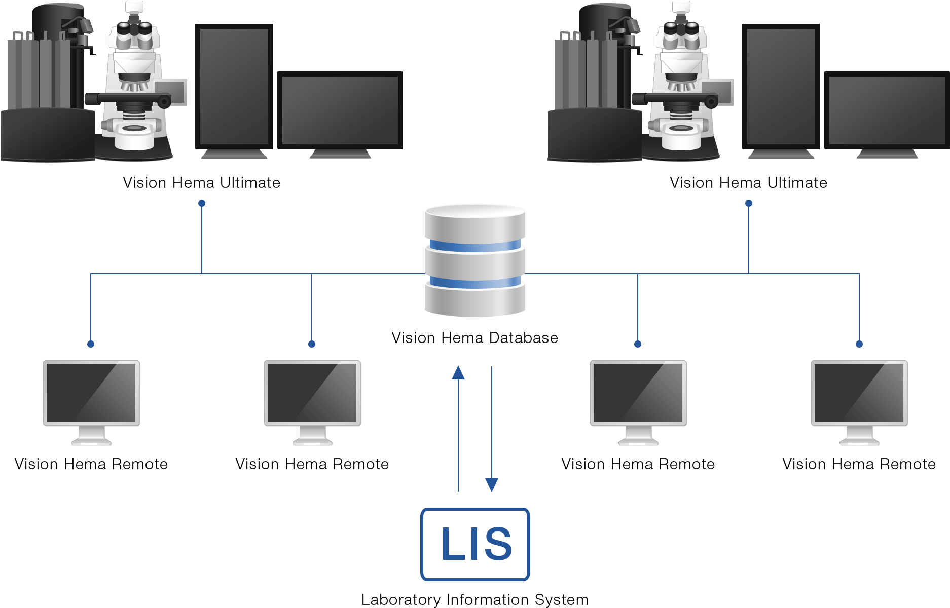 Information Environment - Diagram (1900x1250), Png Download
