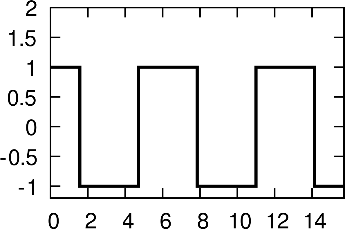 File - Square Waveform - Svg - Kaarina (1280x899), Png Download