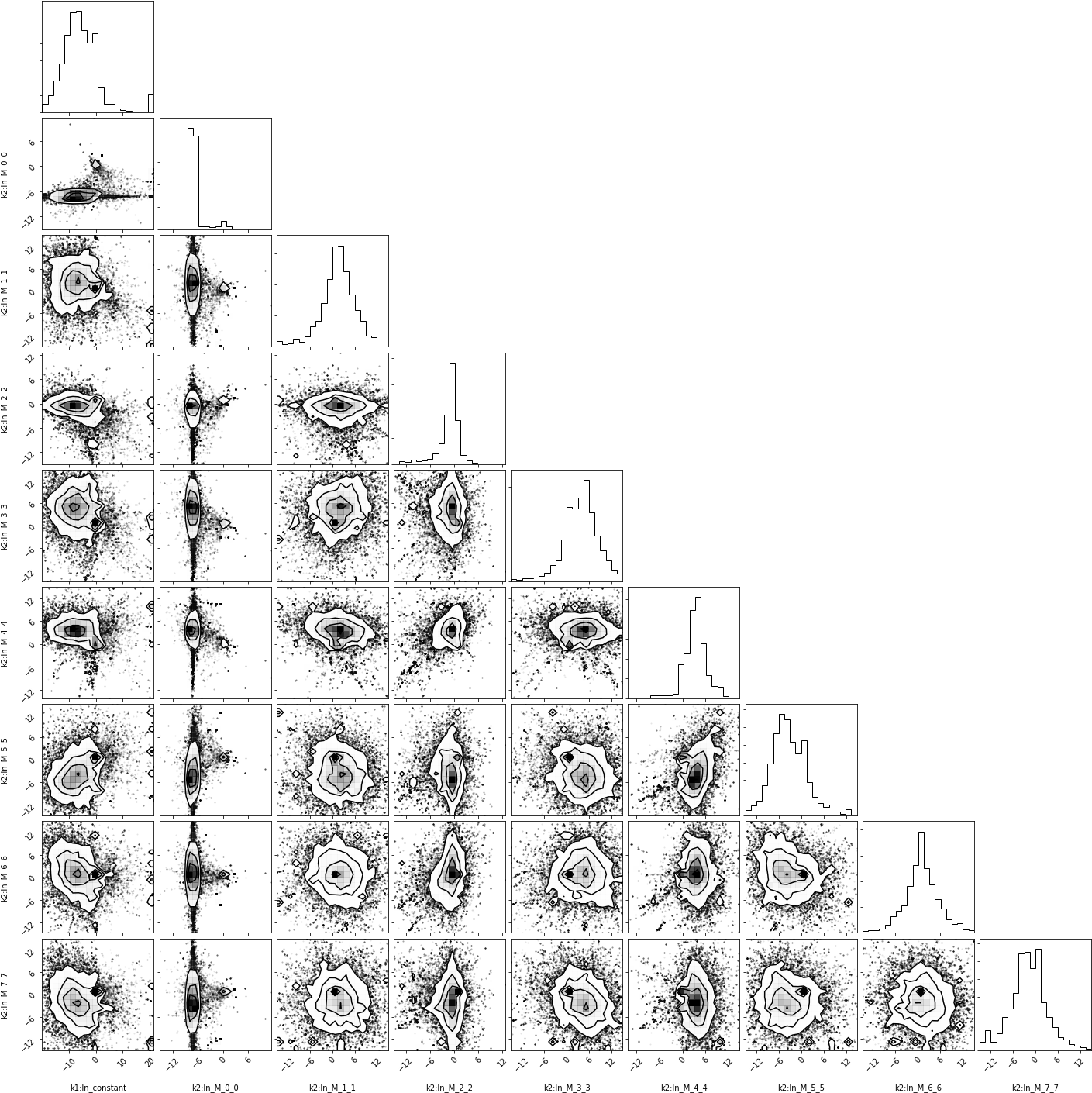 Def Draw Waveform - Number (1425x1425), Png Download