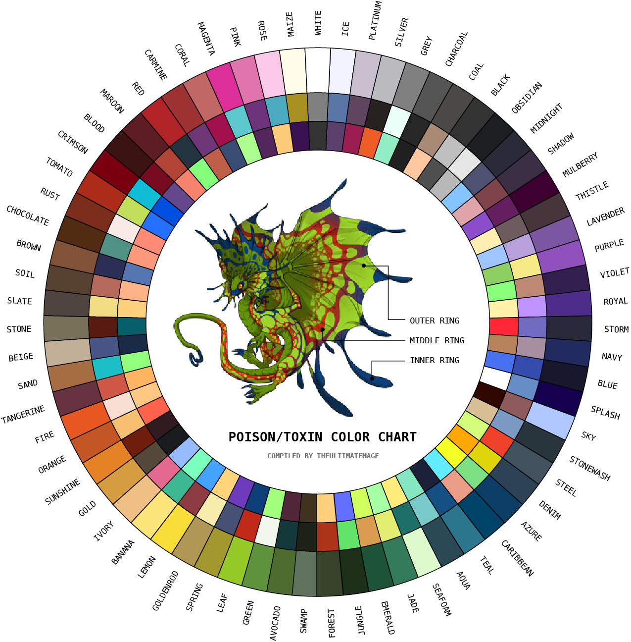 Kxphdin - Flight Rising Updated Color Wheel (1275x1296), Png Download