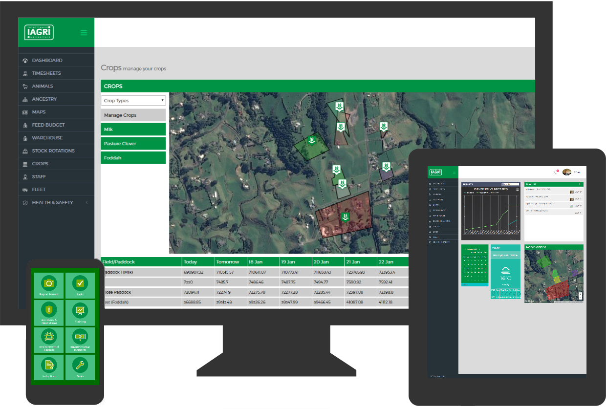 Get A Real Time View Of Your Business And The Tools - Farm Management Software (1240x837), Png Download