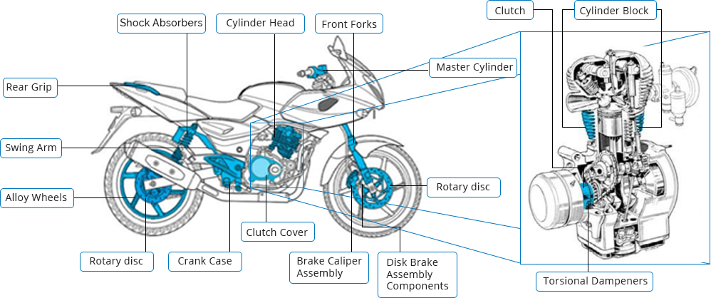 Two Wheeler Diagram (998x418), Png Download