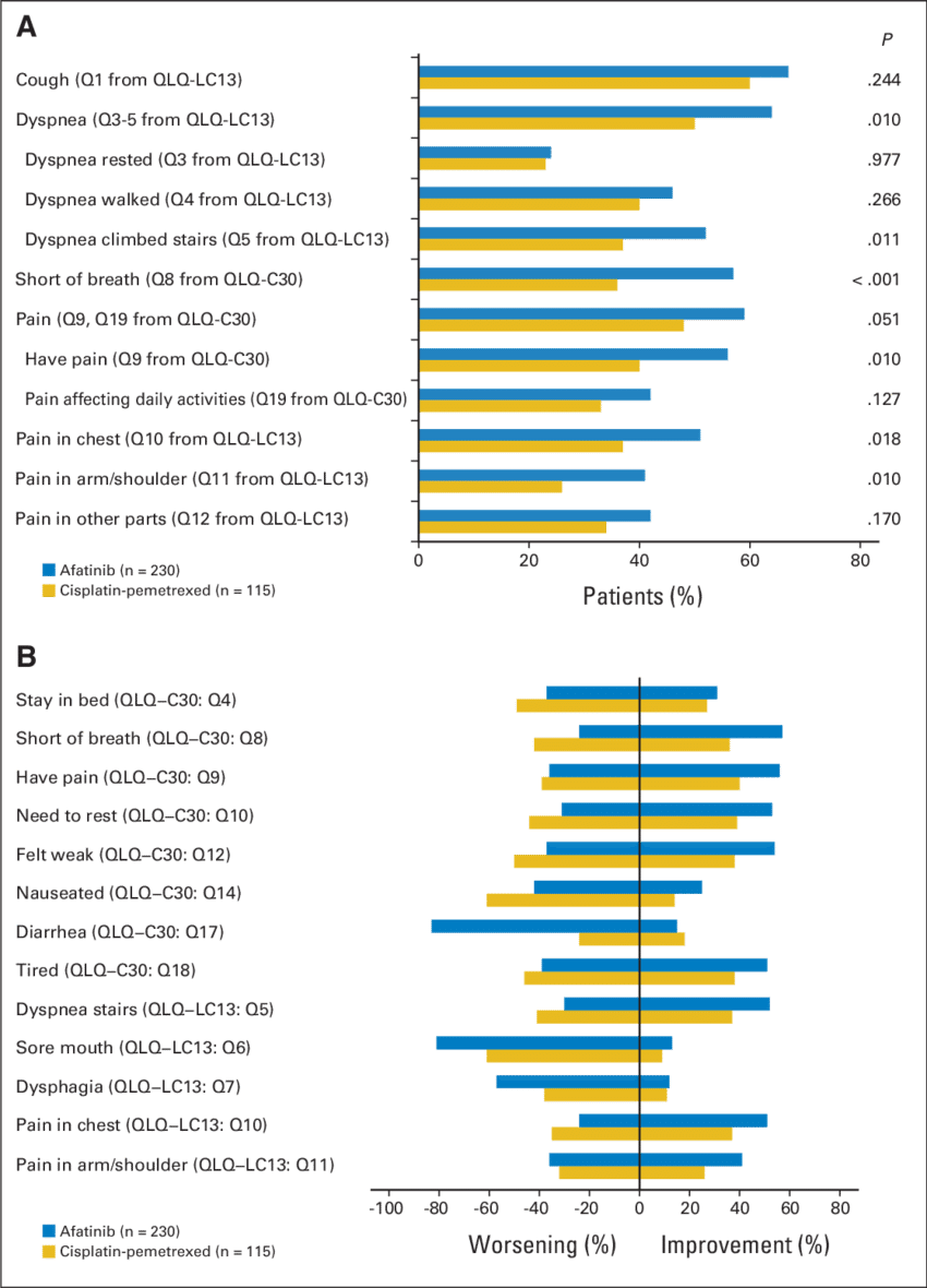 Proportion Of Patients With Improvement In The Three - Number (850x1180), Png Download