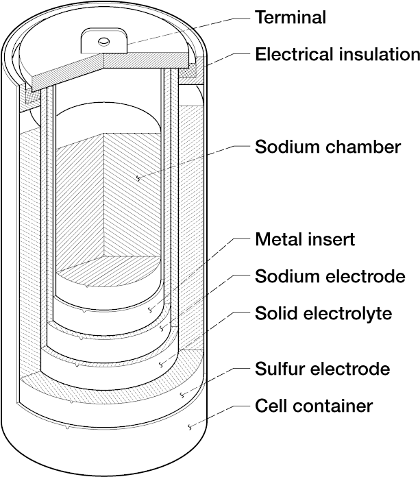 Nas Battery - Feature Phone (625x705), Png Download
