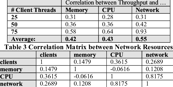 Correlation Between Throughput And Footprints - Hussain Marketing (737x371), Png Download