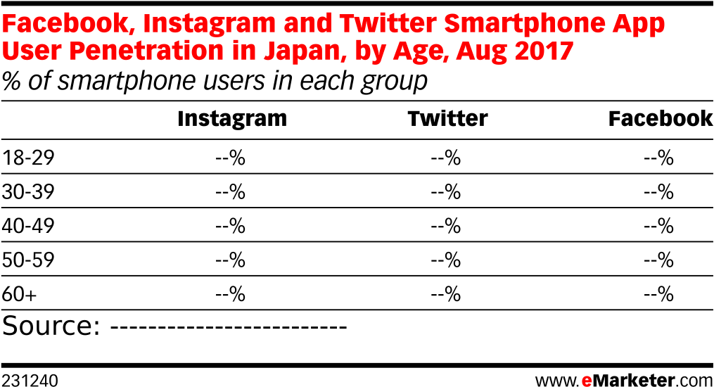 Facebook, Instagram And Twitter Smartphone App User - Number (1039x579), Png Download