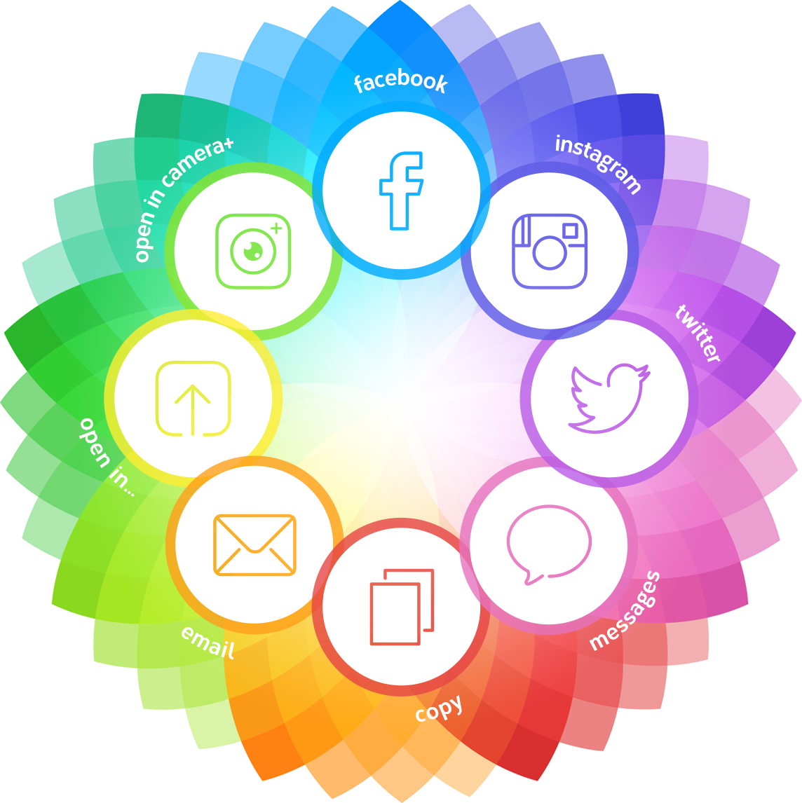 Facebook, Instagram, Twitter, Messages, Copy, Email, - Camera+ (1144x1146), Png Download